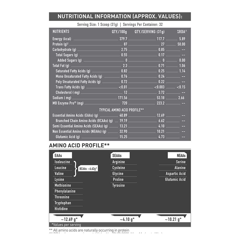 MUSCLE BLAZE BIOZYME ISOZERO 2KG 60 SERV